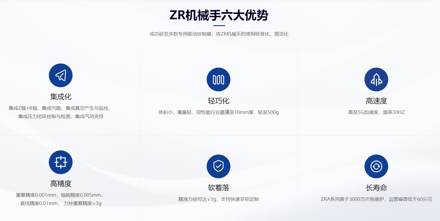 速程精密：創新ZR軸技術，開啟自動化新篇章